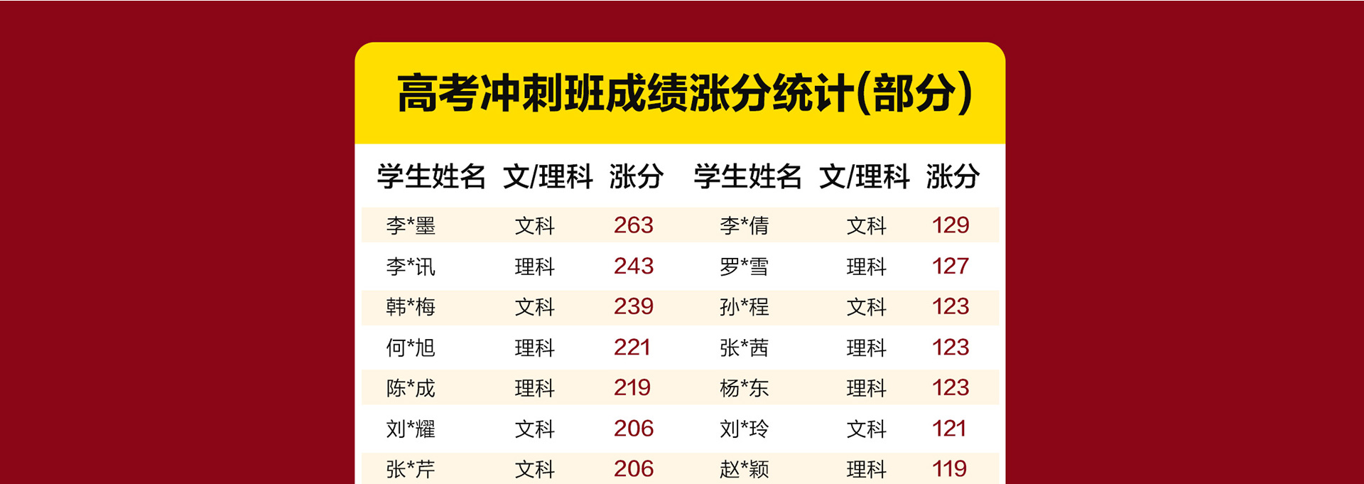 四川高考复读学校哪家好