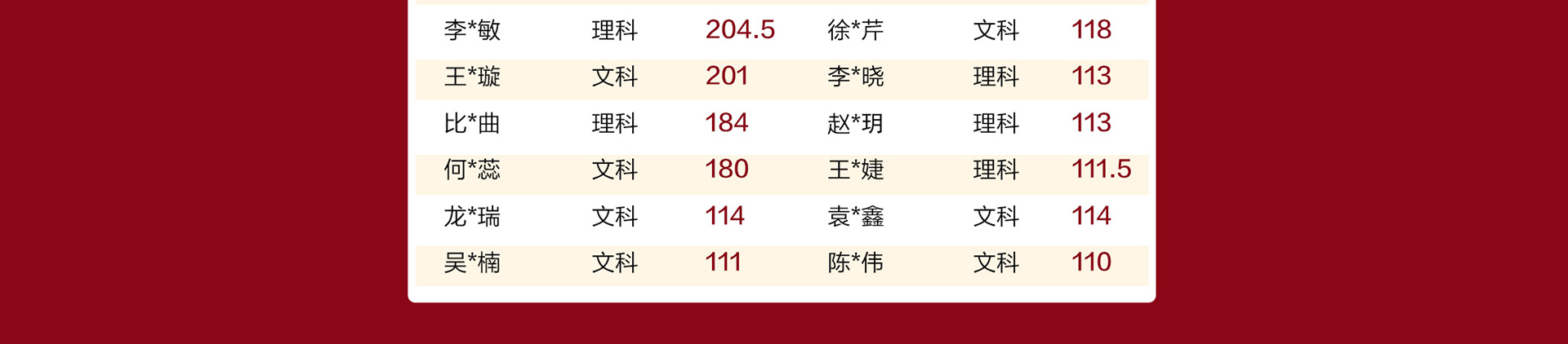 四川高考复读学校哪家好